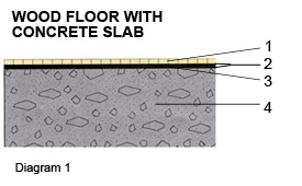 Click for Larger Image Acoustik, Wood Floor, and Concrete Slab