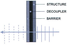 Vinyl Barrier with Foam Decoupler