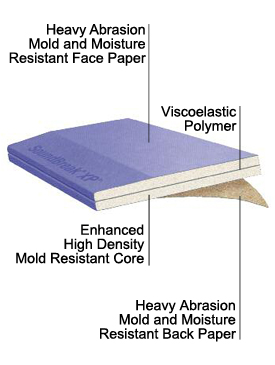 Click for Larger Image SoundBreak XP Acoustically Enhanced Gypsum Board